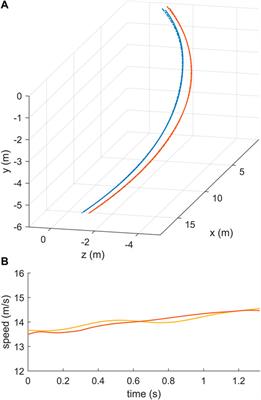 Estimation of Joint Moments During Turning Maneuvers in Alpine Skiing Using a Three Dimensional Musculoskeletal Skier Model and a Forward Dynamics Optimization Framework